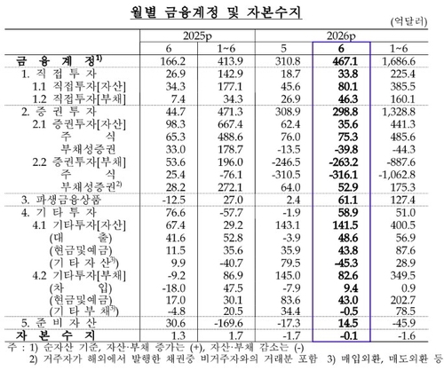자료=한은 제공