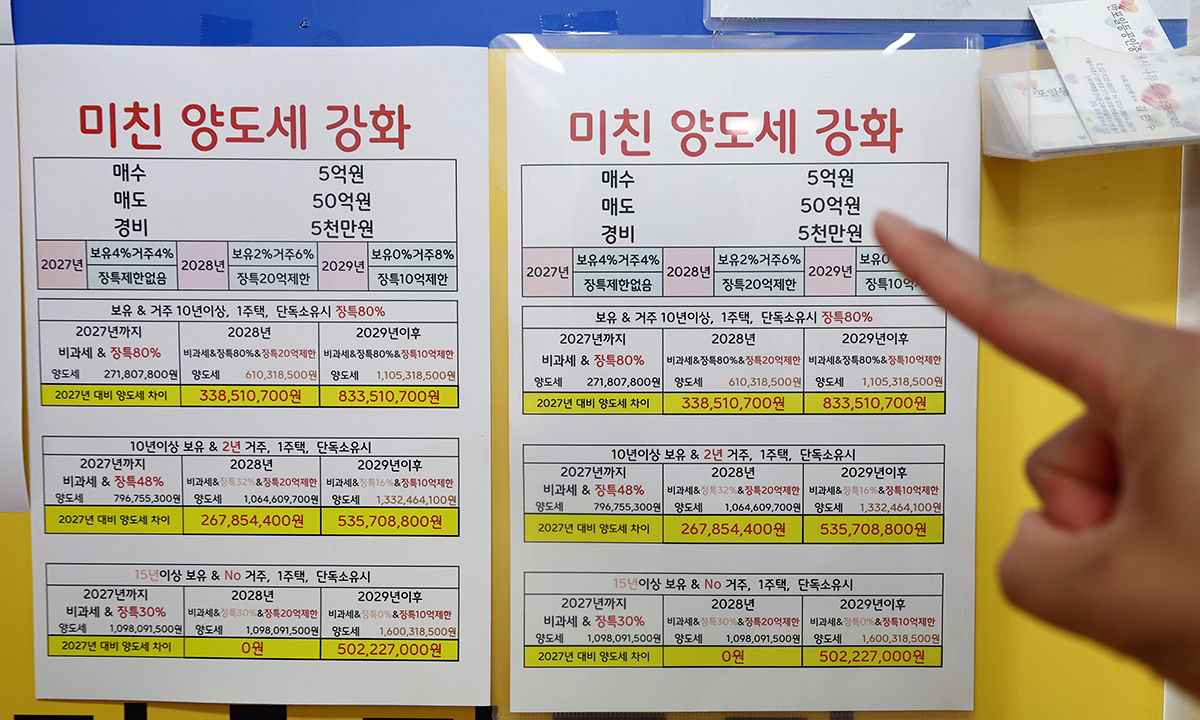 정부가 65세 이상 수도권 1주택자가 주택을 처분하고 비수도권으로 이주할 경우 양도소득세를 감면하는 방안을 2026 세제개편안에 포함한 것으로 알려졌다. 사진은 6일 서울 반포의 한 부동산업체에 게시된 양도세 관련 요약문 모습. 뉴시스