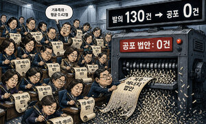 국회 기후특위 점수 매겨봤더니 평균 0.42점…“1.5도 목표, 말로만 지지”