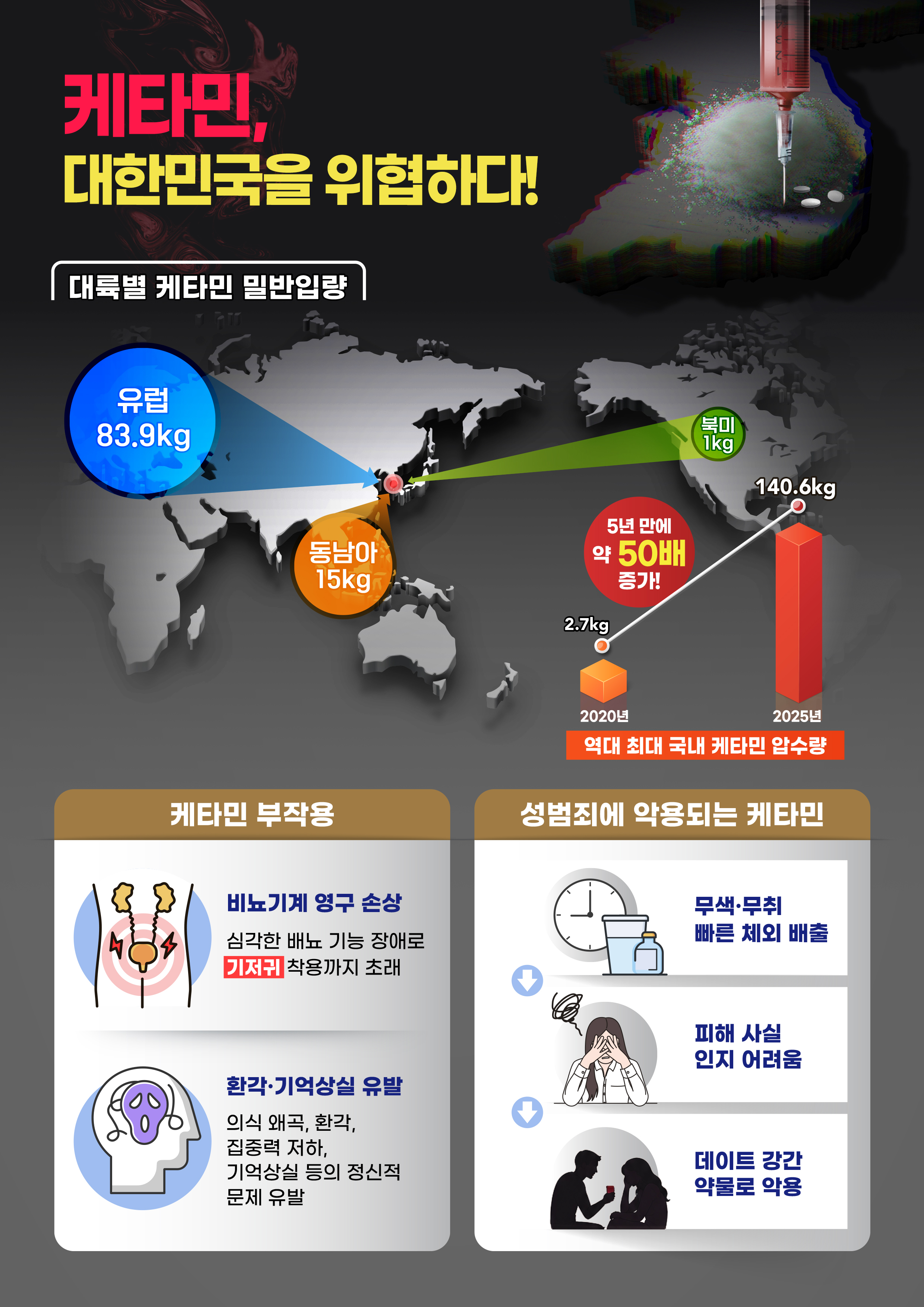 국정원 “클럽마약 케타민, 작년 140kg 압수…5년 만에 50배 급증”