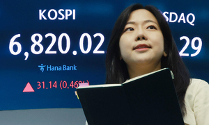 ‘전약후강’ 코스피, 상승 전환해 6,800대 마감…코스닥은 하락