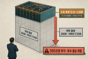 550조 쏟아붓는 AI 데이터센터, 고객은 어디에?
