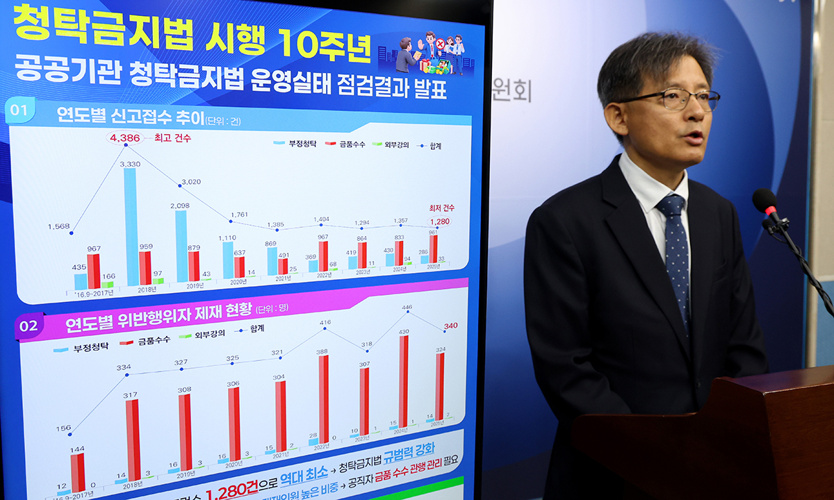 김기선 국민권익위원회 부패방지국장이 28일 세종시 정부세종청사에서 공공기관 청탁금지법 운영실태 점검 결과 및 청탁금지법 시행 10년 대국민 인식도 설문조사 결과를 발표하고 있다. 뉴스1
