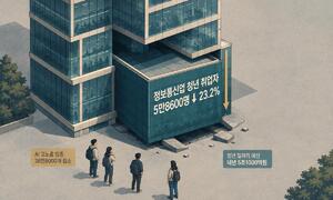 산업 전망 좋아도 청년 일자리는 없어…올해 청년 취업 감소 대부분은 ‘정보통신업’