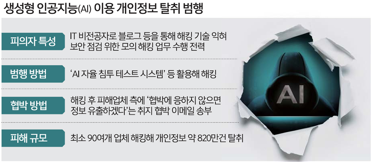 자료=서울경찰청 제공