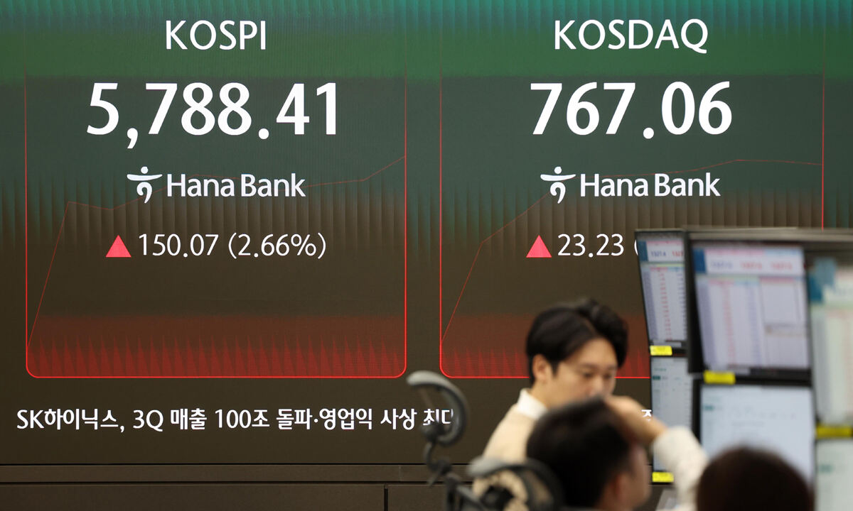 코스피가 전 거래일보다 2.23% 오른 5763.85에 개장한 28일 오전 서울 중구 하나은행 딜링룸에서 딜러들이 업무를 보고 있다. 뉴시스