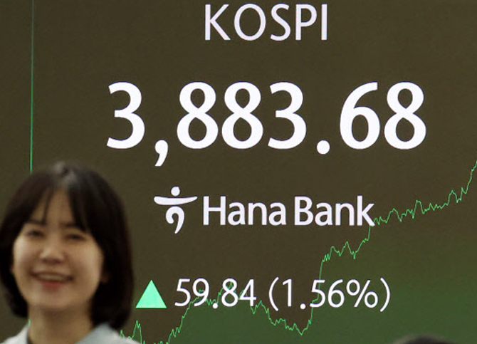 코스피, 엿새째 사상 최고치 마감<br>'사천피' 카운트다운 돌입
